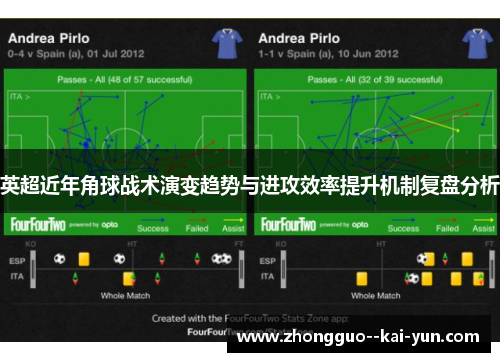 英超近年角球战术演变趋势与进攻效率提升机制复盘分析 英超近年角球战术演变趋势与进攻效率提升机制复盘分析