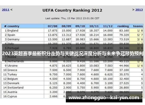 2023英超赛季最新积分走势与关键战况深度分析与未来争冠形势预判 2023英超赛季最新积分走势与关键战况深度分析与未来争冠形势预判