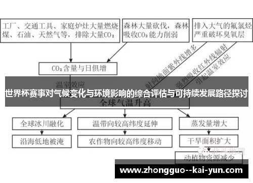 世界杯赛事对气候变化与环境影响的综合评估与可持续发展路径探讨 世界杯赛事对气候变化与环境影响的综合评估与可持续发展路径探讨